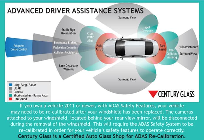 Advanced Drivers Assistance Systems